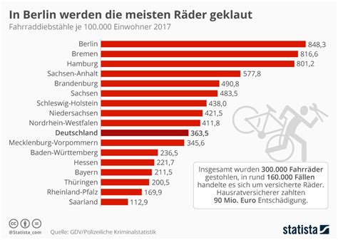 union berlin bayern statistik